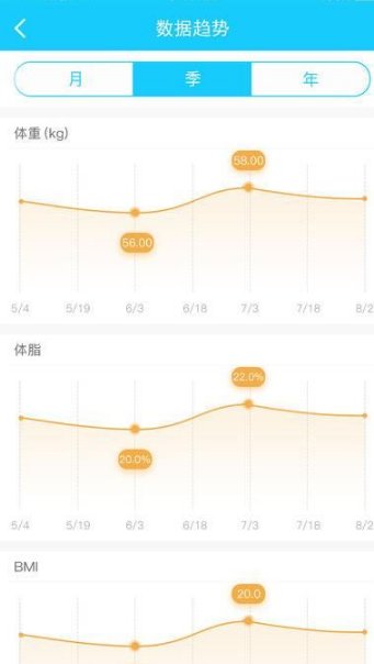 从游戏设计视角看，为什么《崩坏：星穹铁道》存在【命运的足迹】这一获取相对困难但一般不会缺的养成材料？